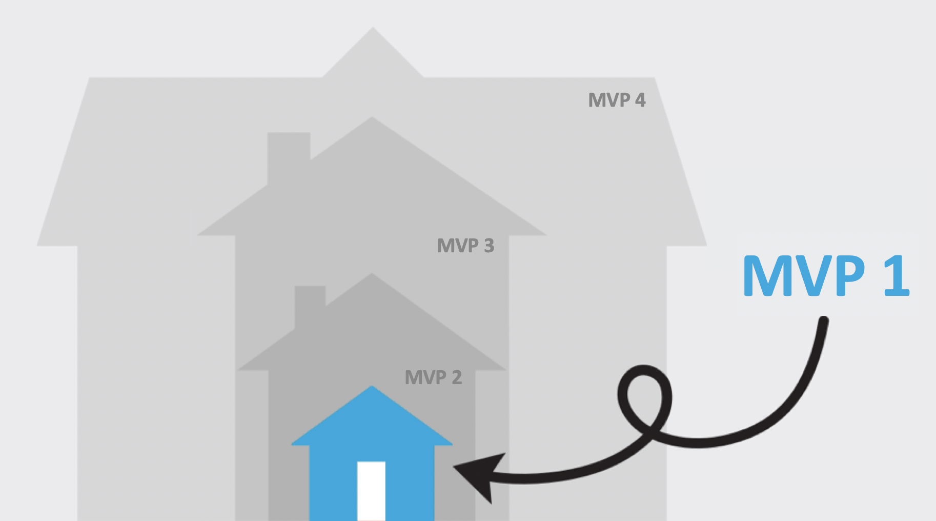 How might we use MVPs in the corporate world?